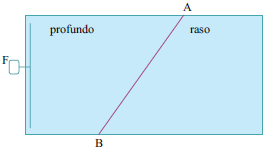 Relação entre profundidade, velocidade e comp. de onda Fgv-economia-enunciado-q-102